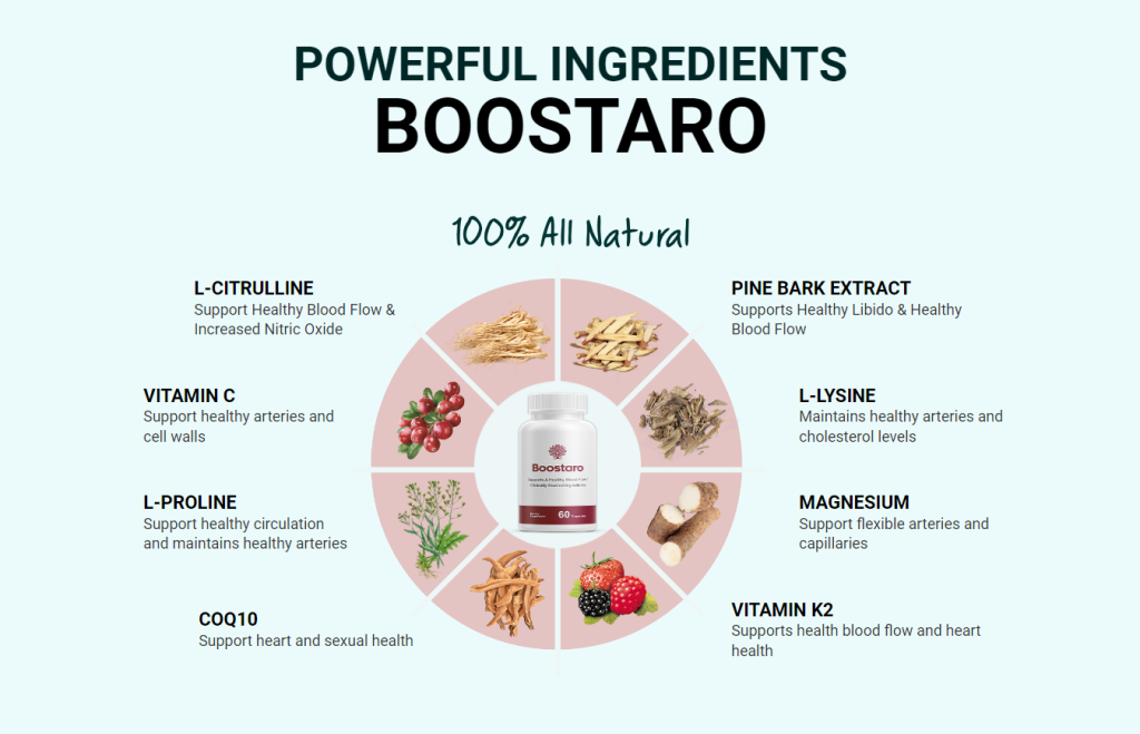 5-Boostaro-Ingredients